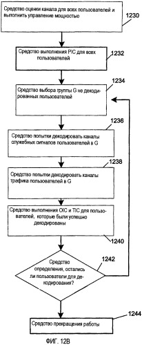 Адаптация прироста подканала передачи в системе с нейтрализацией взаимной помехи (патент 2373646)