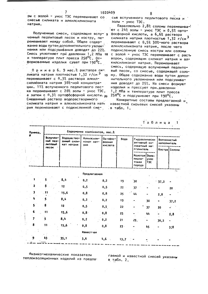 Сырьевая смесь для изготовления теплоизоляционных изделий (патент 1020409)