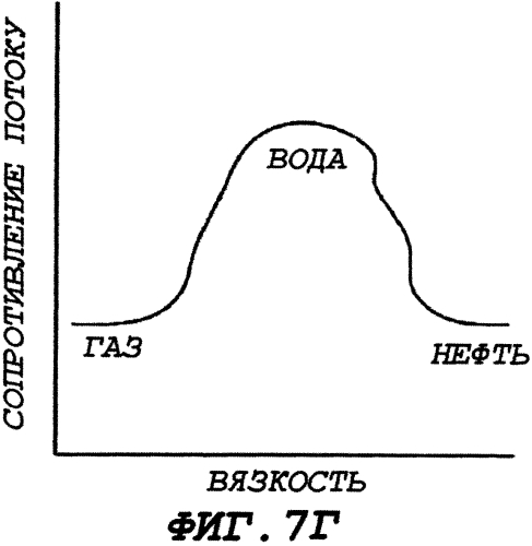 Система переменной сопротивляемости потоку (варианты), предназначенная для применения в подземной скважине, и система скважинной добычи (патент 2552275)