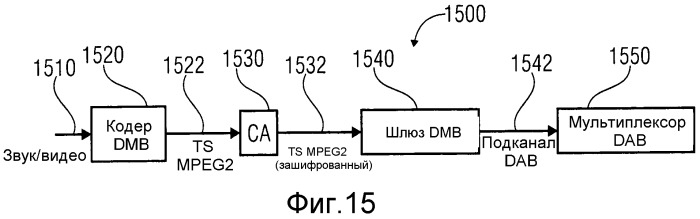 Поставщик транспортного потока, поставщик сигнала dab, анализатор транспортного потока, приемник dab, способ, компьютерная программа и сигнал транспортного потока (патент 2546551)