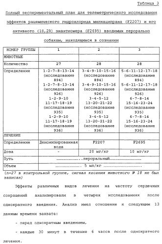 Применение (1s,2r) энантиомера милнаципрана для получения лекарственного средства (патент 2317817)