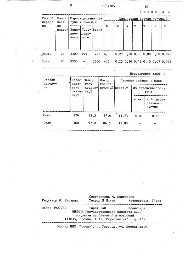 Способ передела низкокремнистых ванадиевых чугунов в конвертере (патент 1084305)