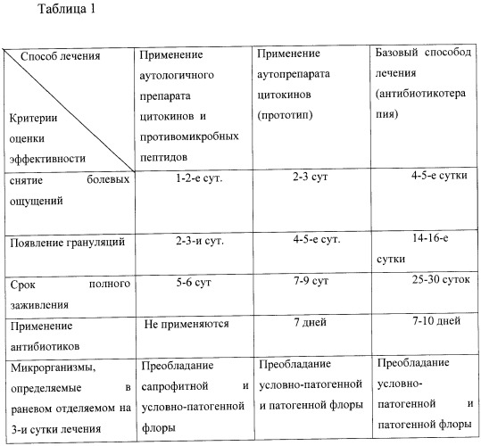 Способ персонифицированной иммунотерапии (патент 2414228)