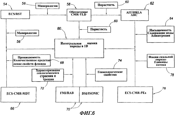 Генерация и отображение виртуального керна и виртуального образца керна, связанного с выбранной частью виртуального керна (патент 2366985)