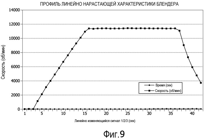 Устройство блендера с узлом ножа (патент 2491876)