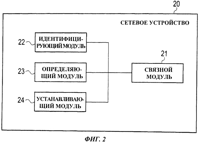 Система мобильной связи, сетевое устройство и способ мобильной связи (патент 2526887)