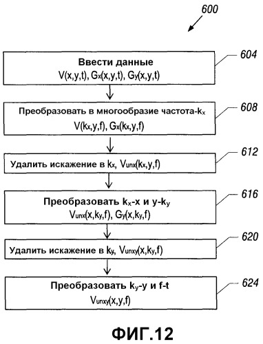 Система и способ сбора сейсмических данных (патент 2523734)