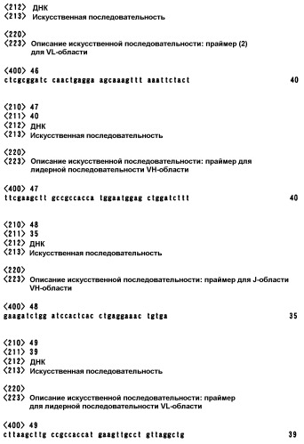 Рекомбинантное антитело против остеопонтина и его применение (патент 2305111)