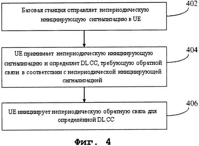 Способ и система для непериодической обратной связи в условиях агрегации несущих (патент 2533680)