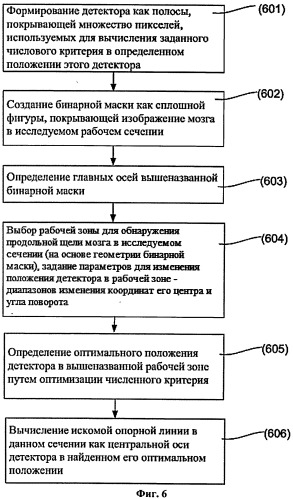 Система и способ для автоматического планирования видов в объемных изображениях мозга (патент 2523929)