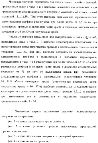 Стреловидное крыло самолета и аэродинамический профиль (варианты) (патент 2406647)