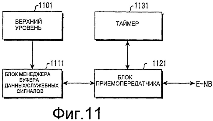 Способ передачи запроса диспетчеризации в системе мобильной связи и терминальное устройство для этого (патент 2417524)