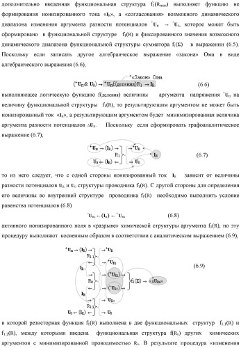 Функциональная входная структура сумматора с процедурой логического дифференцирования d/dn первой промежуточной суммы минимизированных аргументов слагаемых &#177;[ni]f(+/-)min и &#177;[mi]f(+/-)min (варианты русской логики) (патент 2427028)