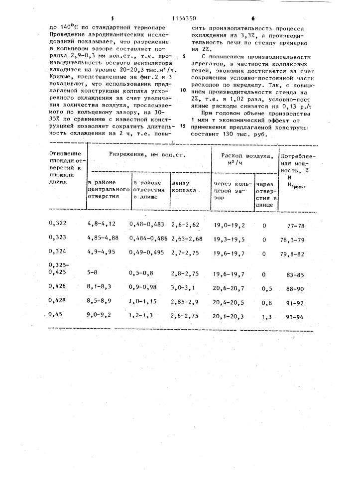 Колпак ускоренного охлаждения (патент 1154350)