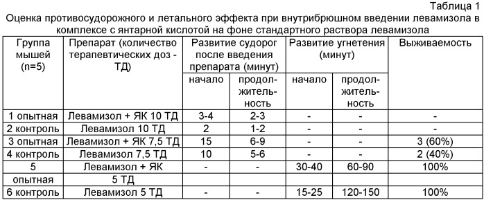 Иммунометаболический антгельминтный препарат (патент 2411944)