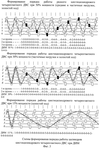 Способ дискретного изменения мощности двс (патент 2473818)