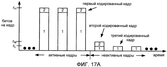 Системы, способы и устройство для широкополосного кодирования и декодирования неактивных кадров (патент 2428747)