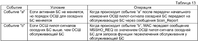 Способ измерения и сообщения качества канала в системе связи с широкополосным беспроводным доступом (патент 2295843)