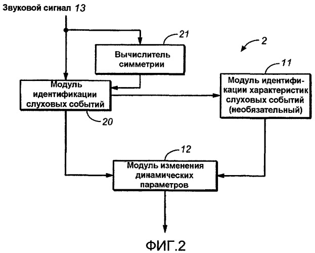 Обработка звуковых сигналов с использованием анализа слуховой сцены и спектральной асимметрии (патент 2438197)