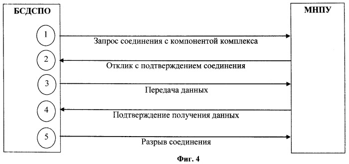 Автоматический беспилотный комплекс диагностики состояния протяженных объектов, оснащенных собственной информационной системой (патент 2464643)