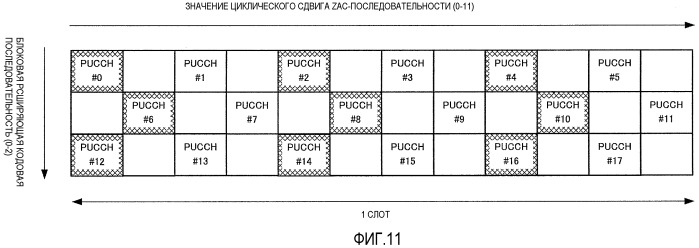 Устройство беспроводной связи и способ управления совокупностью (патент 2518523)
