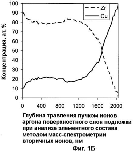 Способ нанесения теплозащитного покрытия (патент 2467878)