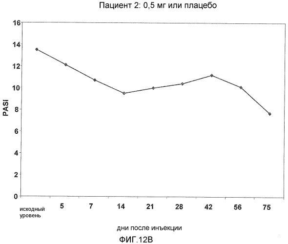 Средство для лечения заболевания (патент 2540018)