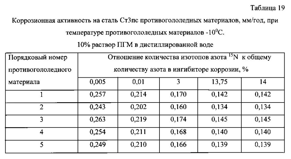 Способ получения твердого противогололедного материала на основе пищевой поваренной соли и кальцинированного хлорида кальция (варианты) (патент 2596779)