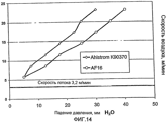 Фильтрующее устройство для питьевой воды (патент 2426579)