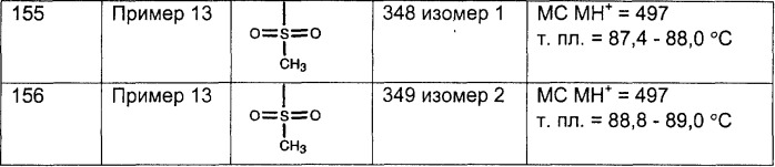 Трициклические противоопухолевые соединения, фармацевтическая композиция и способ лечения на их основе (патент 2293734)