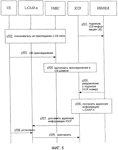 Способ, система и устройство для установления ассоциативно-управляющих связей (патент 2454031)