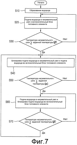 Система топливного элемента и способ управления ею (патент 2325009)