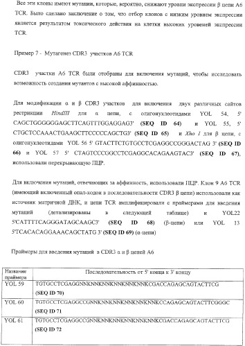 Экспонирование т-клеточных рецепторов (патент 2346004)