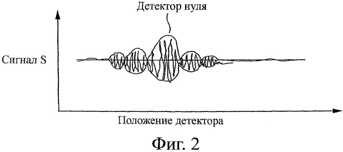 Способ и устройство для исследования поверхностных вибраций посредством перемещающегося спекл-интерферометра (патент 2363019)
