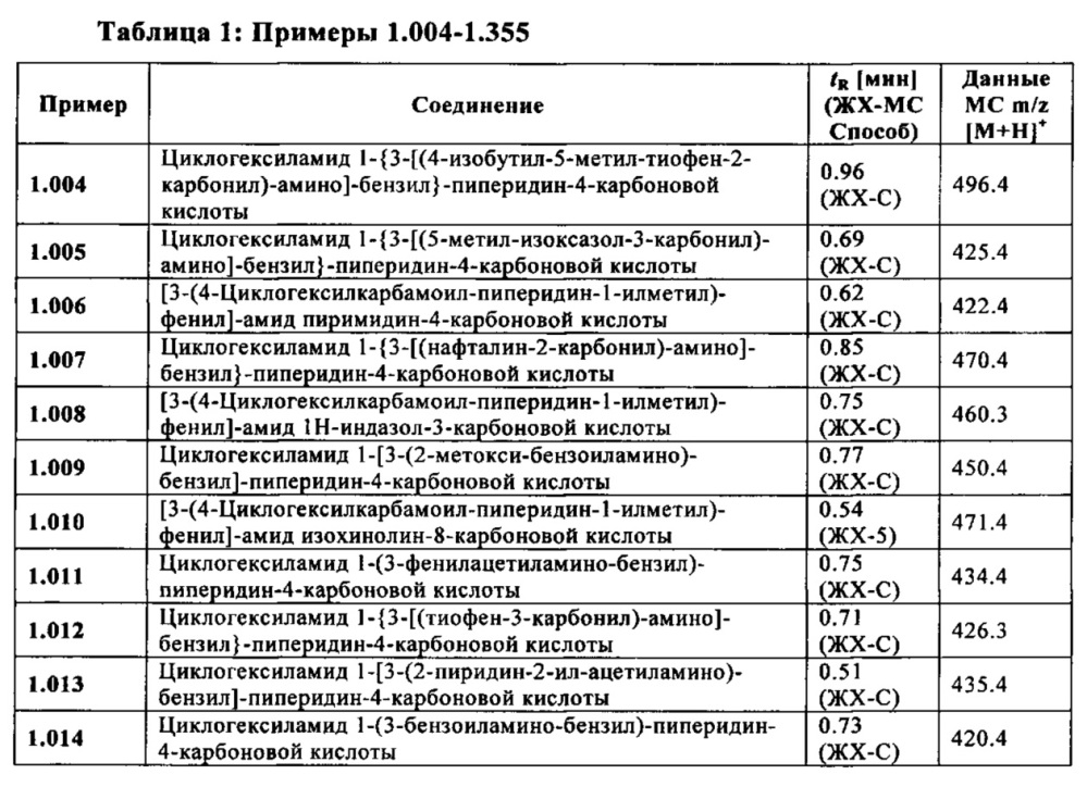 Производные 1-[м-карбоксамидо(гетеро)арил-метил]-гетероциклил-карбоксамида (патент 2644761)