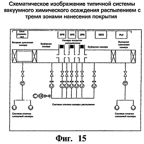 Карточка для финансовых трансакций (патент 2265247)