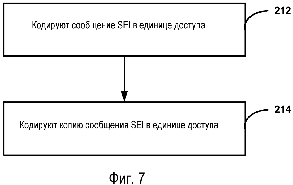 Кодирование сообщения информации дополнительного улучшения (патент 2618942)