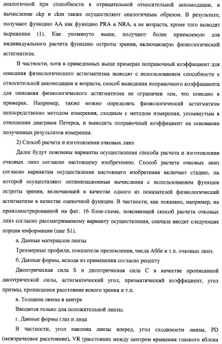 Способ оценки очковых линз, способ расчета очковых линз с его использованием, способ изготовления очковых линз, система изготовления очковых линз и очковые линзы (патент 2470279)