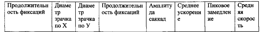 Способ определения языковой и профессиональной компетенций (патент 2594102)