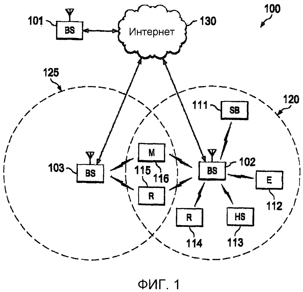 Восходящая гибридная сигнализация подтверждений приема в системах беспроводной связи (патент 2638745)