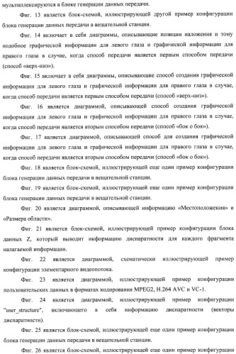 Устройство передачи данных изображения, способ управления и программа (патент 2487490)