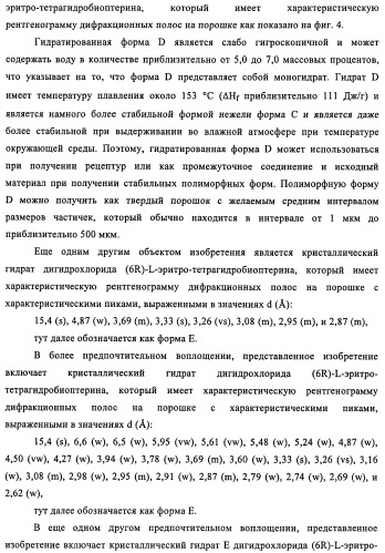 Кристаллические формы дигидрохлорида (6r)-l-эритро-тетрагидробиоптерина (патент 2434870)