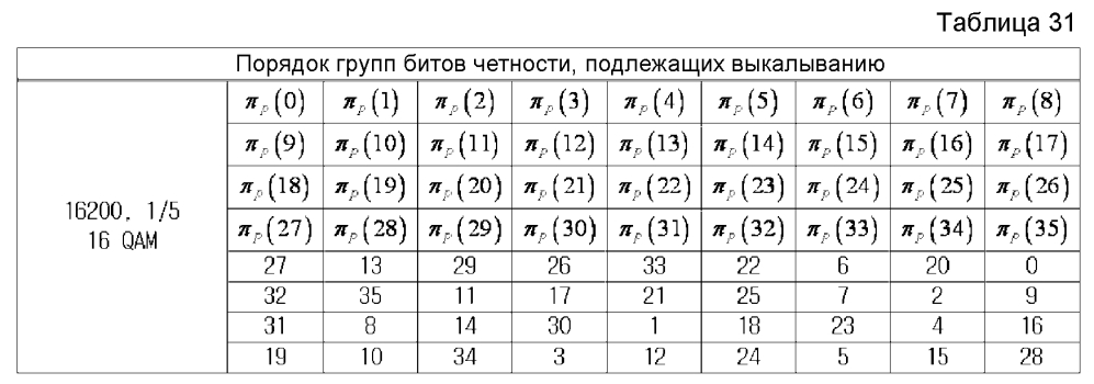 Устройство и способ для передачи и приема данных в системе связи/широковещания (патент 2595542)