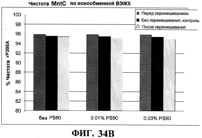 Стабильные иммуногенные композиции антигенов staphylococcus aureus (патент 2570730)