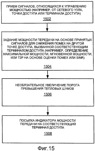 Регулирование помех с использованием чередований запросов harq (патент 2453077)