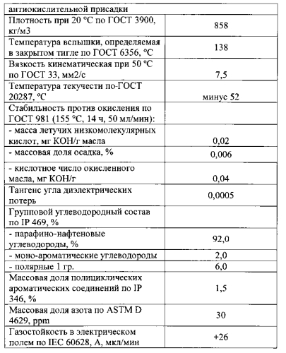 Способ получения низкозастывающих термостабильных углеводородных фракций (патент 2561918)