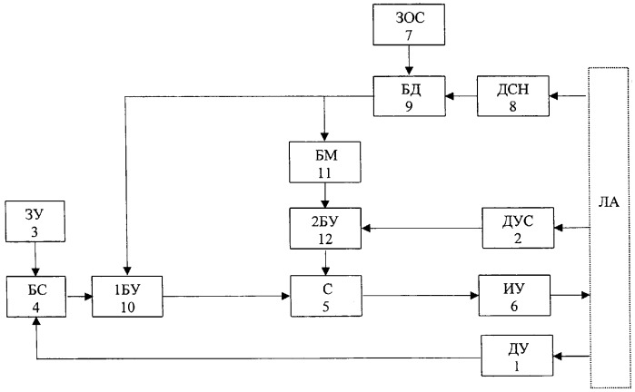Бортовая система угловой стабилизации для управления нестационарным летательным аппаратом (патент 2338236)