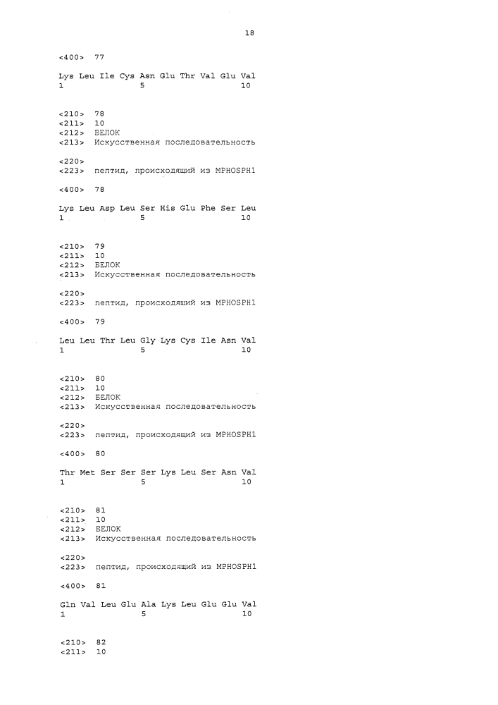 Пептиды mphosph1 и вакцины, включающие их (патент 2612905)