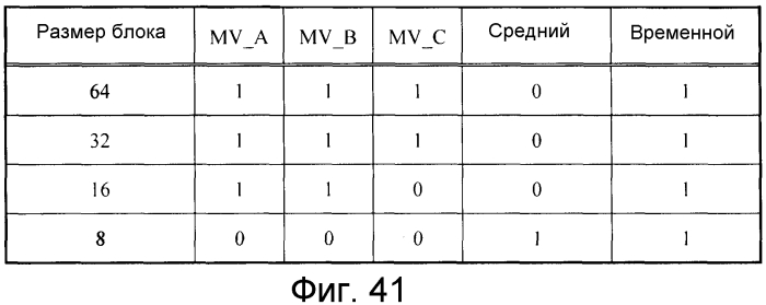 Устройство кодирования движущихся изображений, устройство декодирования движущихся изображений, способ кодирования движущихся изображений и способ декодирования движущихся изображений (патент 2549512)