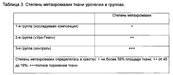 Водная композиция для инстилляций в мочевой пузырь (патент 2586285)